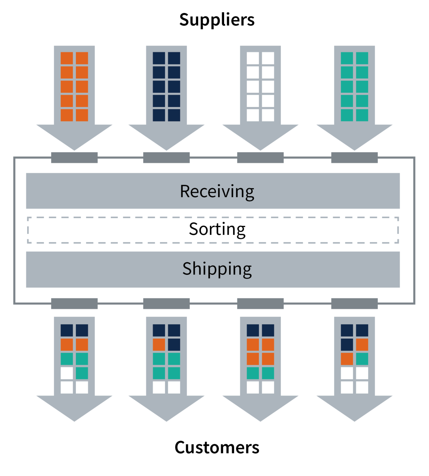 What is Cross Docking and How Can it Benefit You? | MTE Logistix