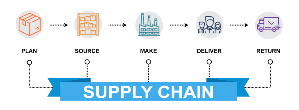 Supply Chain and Logistics: The Same Thing or Something Totally ...