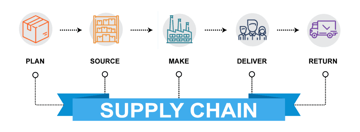 Supply Chain and Logistics: The Same Thing or Something Totally ...